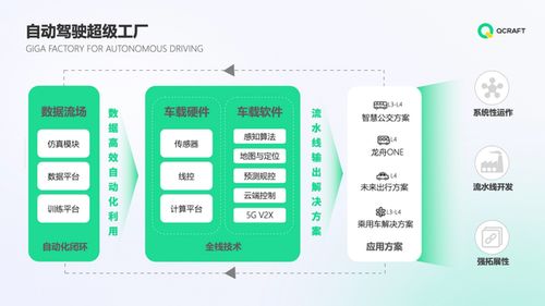安全鑄就發(fā)展紅線，輕舟智航再獲巨頭投資，以城市自動駕駛與教育軟件服務(wù)雙輪驅(qū)動未來