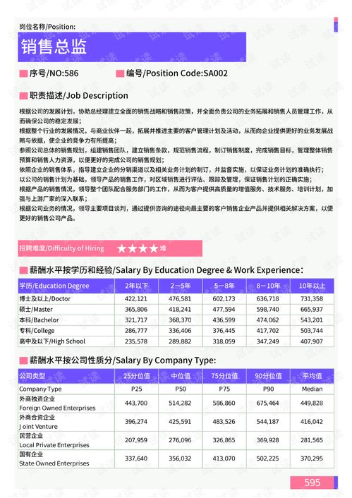 2021年武漢地區(qū)銷售崗位薪酬水平報(bào)告 互聯(lián)網(wǎng)銷售領(lǐng)域深度解析