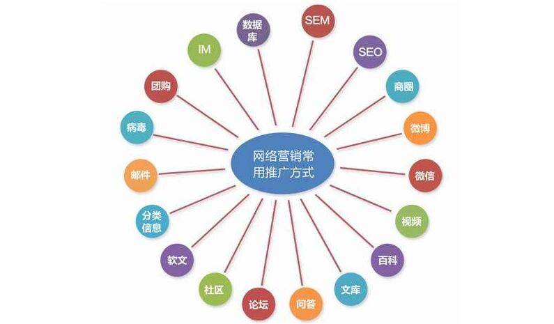解鎖數字時代的商業潛能 為什么學習網絡營銷與互聯網銷售至關重要